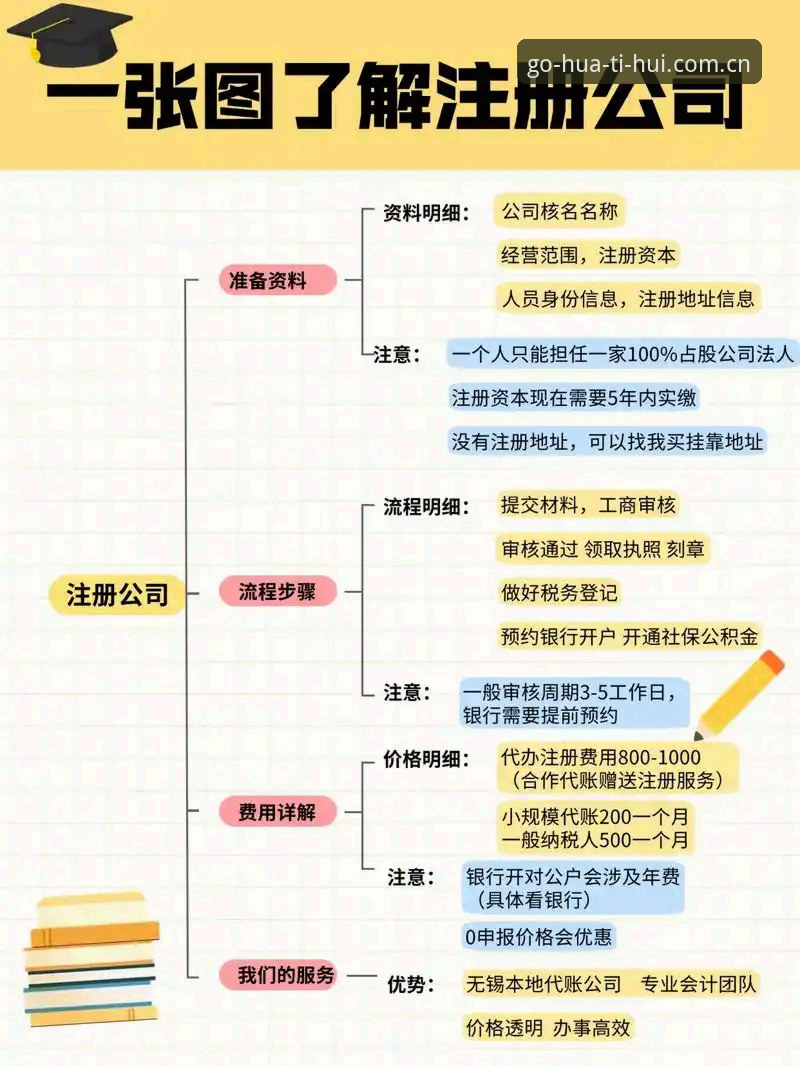 掌握华体会注册流程攻略的实用技巧——老用户教你三分钟搞定账号