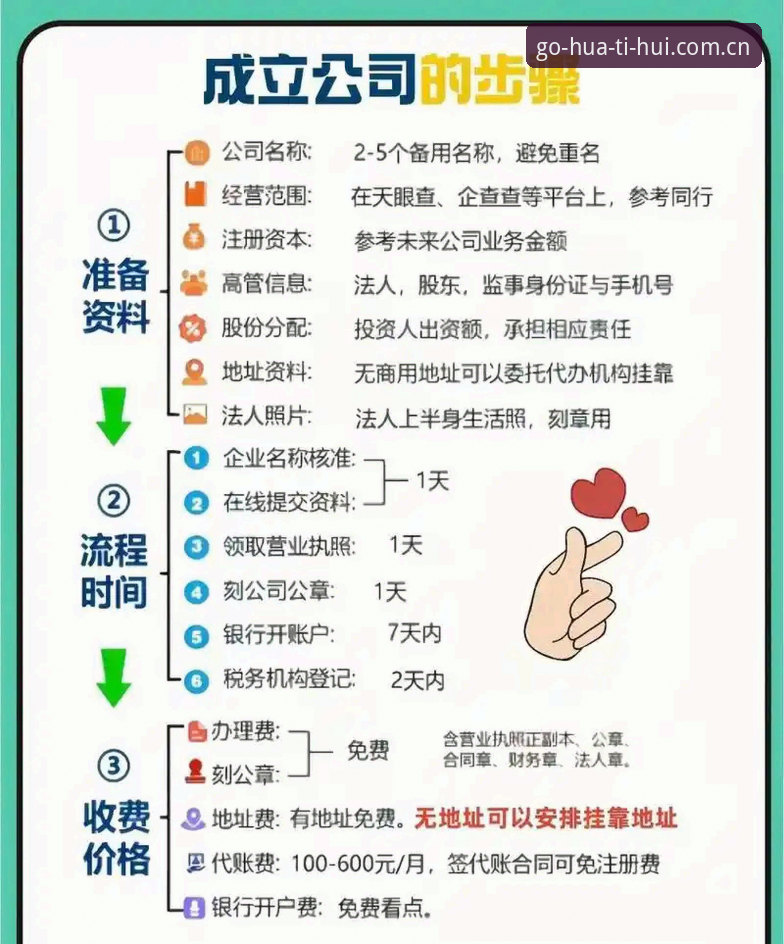 华体会注册流程 华体会注册流程详解:从零开始一步到位